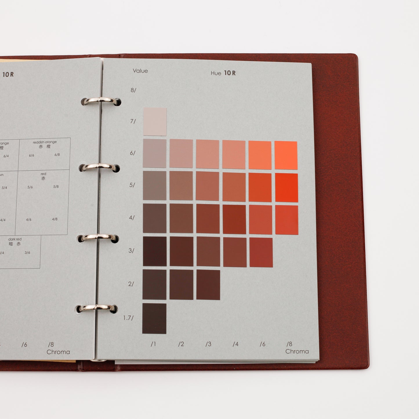 Soil Color Chart